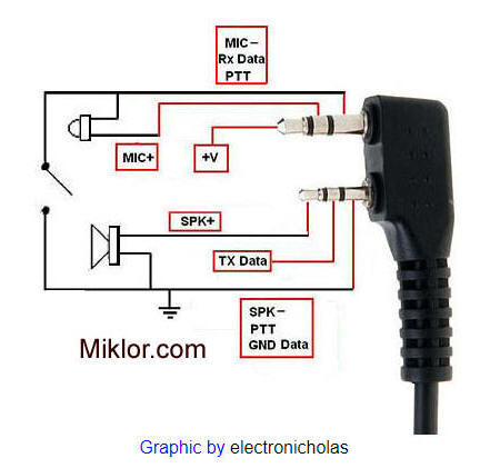 APRS CONEXIONES CABLE AUDIO BAOFEN 