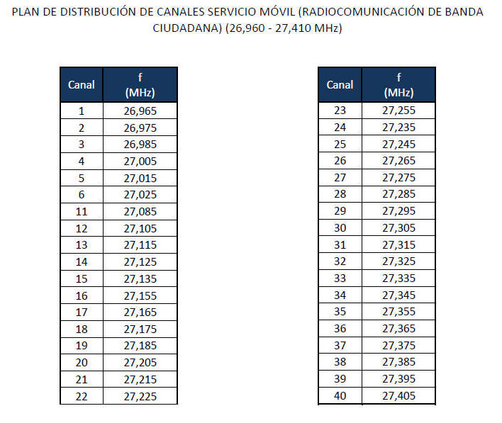 BANDA CIUDADANA FRECUENCIAS 40 CANALES