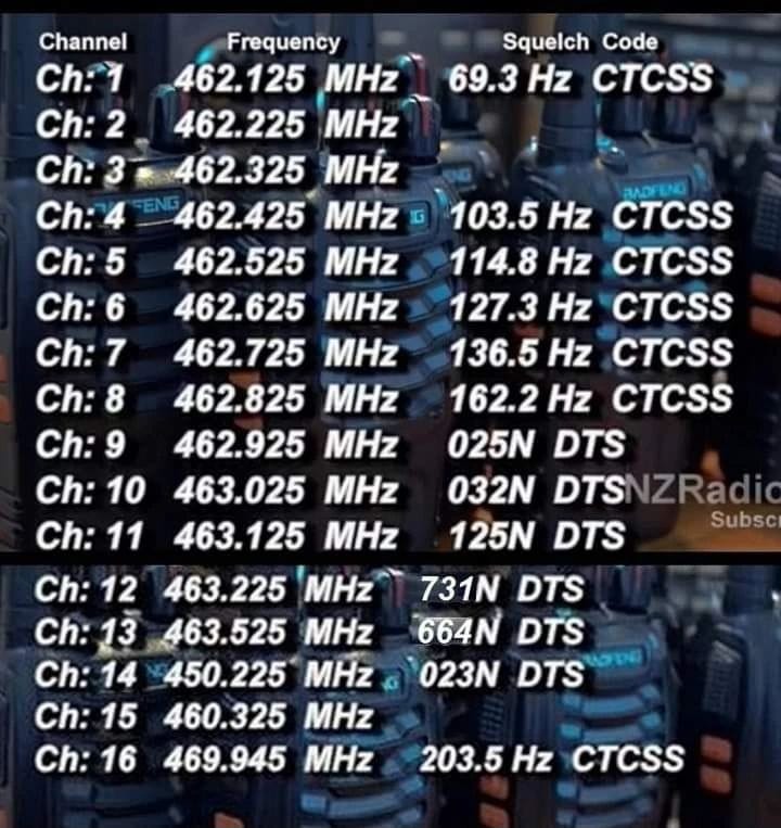 Frecuencias radio Baofeng BF888