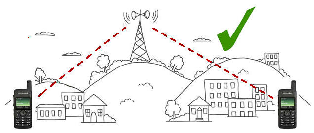 Repetidoras VHF  UHF  RADIOAFICIONADOS