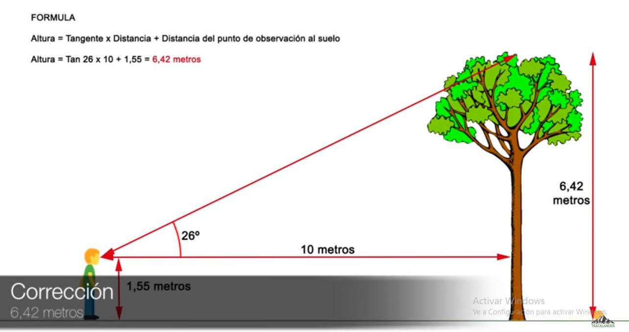 Brujula lenstica con inclinometro